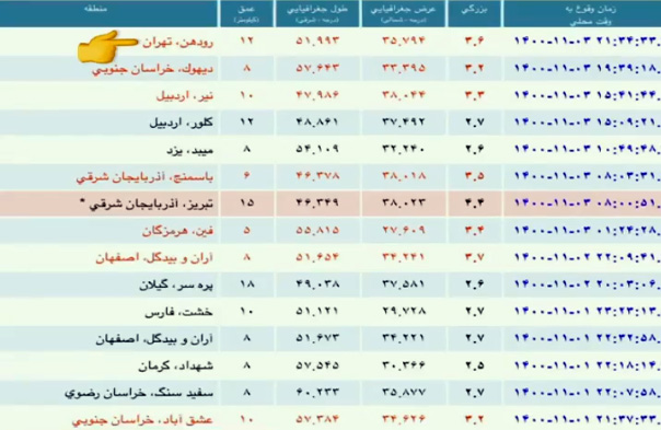 زمین‌لرزه رودهن، پردیس را لرزاند