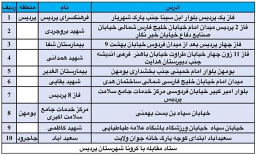 پویش تکمیلی واکسیناسیون کرونا