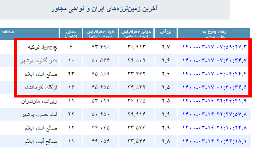 احساس لرزش در شرق استان تهران